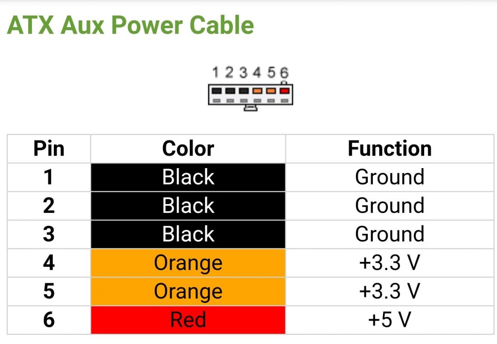 3 ATX Aux Power cable ATX Power connectors