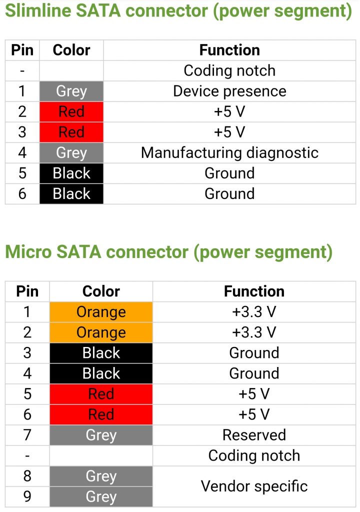 3 Slimline SATA connector power segment. Micro SATA connector power segment PC peripheral connectors