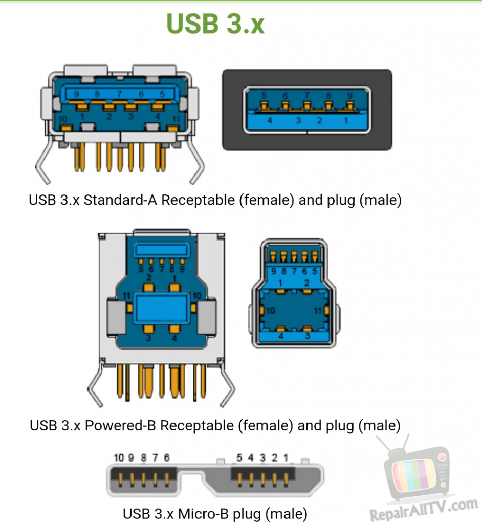 3 USB 3. IKS