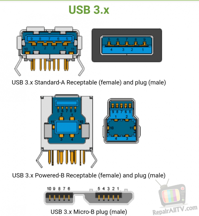 USB PORT UNIVERSAL SERIAL BUS - RepairAllTV