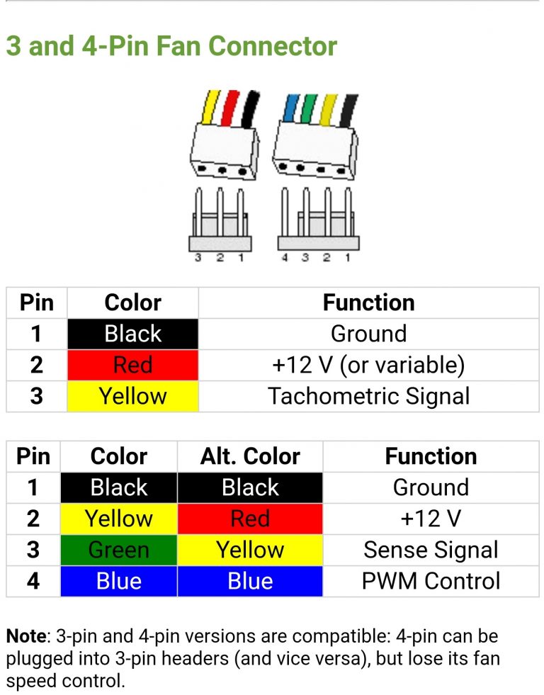 Распиновка вентилятора 3 pin