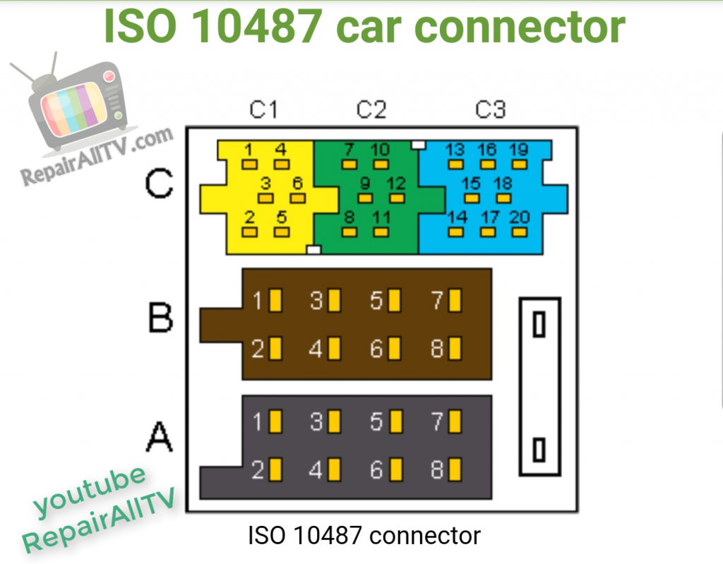 ISO 10487 car connector