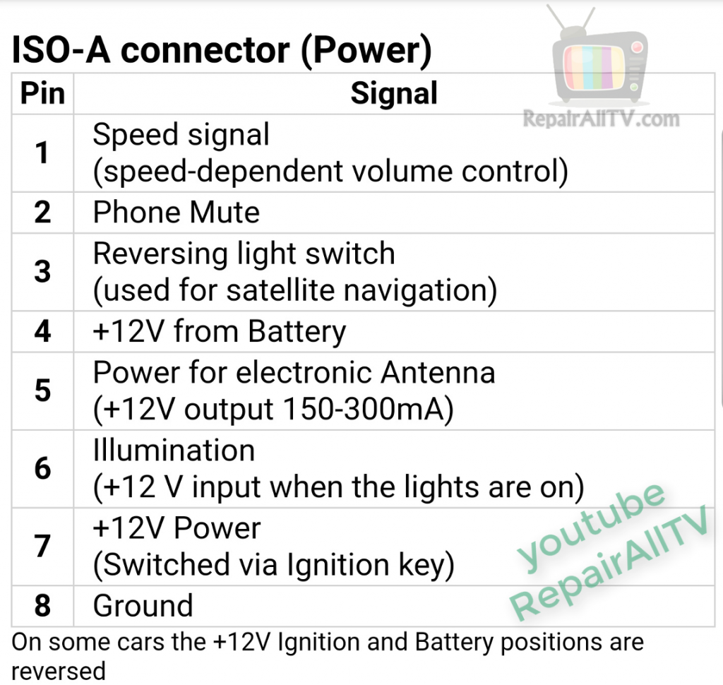 ISO A connector Power