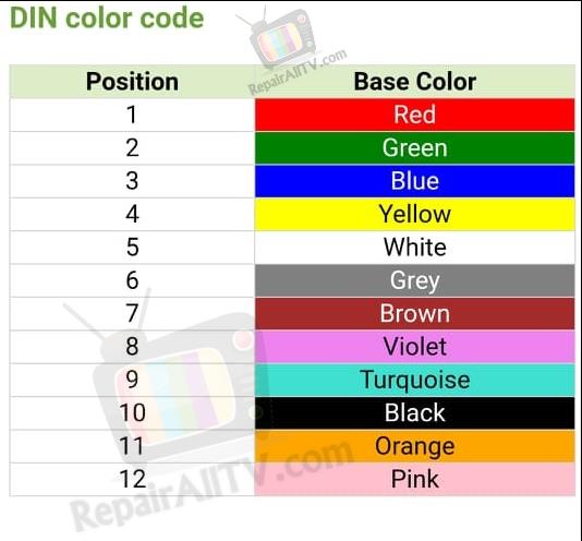 DIN color code