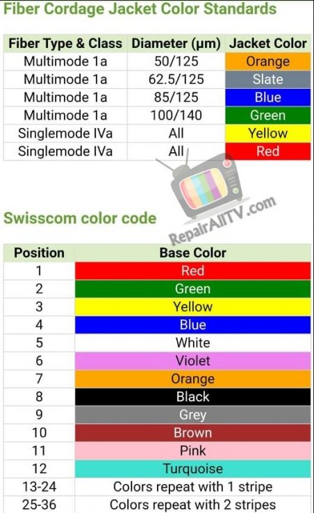 Fiber Cordage Jacket Color Standards. Swisscom color code